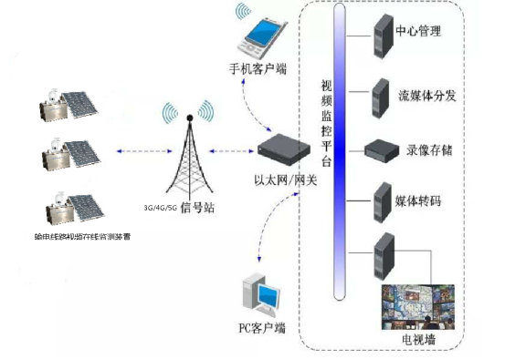 森林火情監測終端